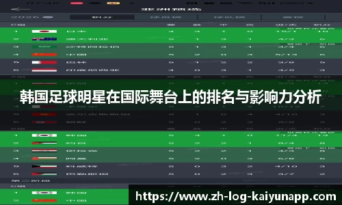 韩国足球明星在国际舞台上的排名与影响力分析